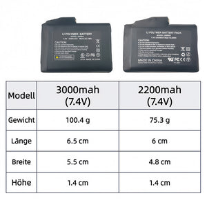 Batteriespezifikationen im Vergleich
