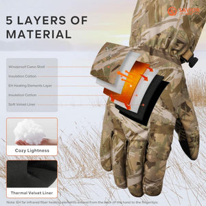 SAVIORHEAT Smart Hunting Heizhandschuhe - Touchscreen & Feuchtigkeitsbeständig
